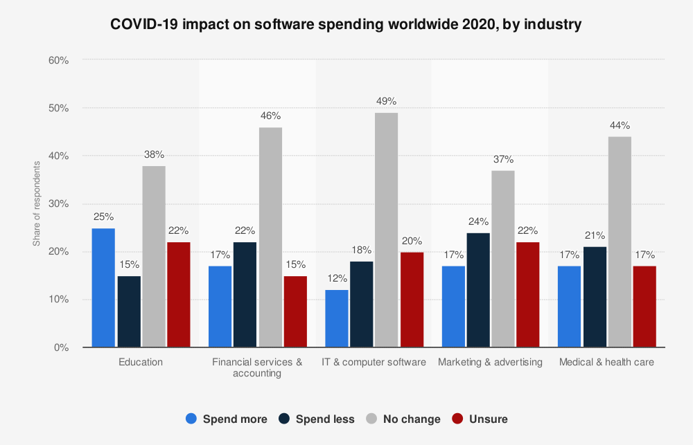 How AI Can Transform Education in 2022 - IDAP Blog