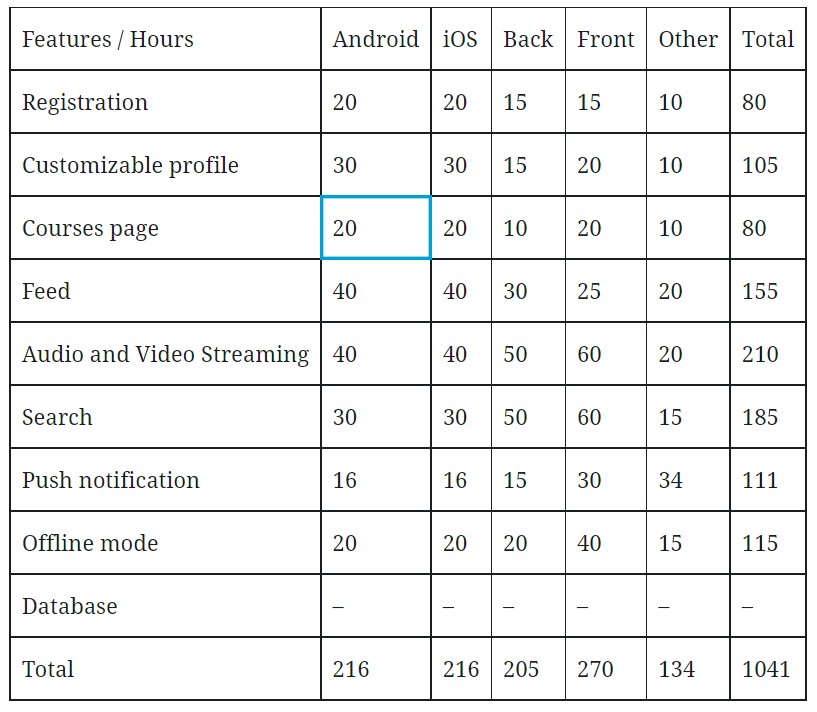 Approximate Time-Cost Estimate