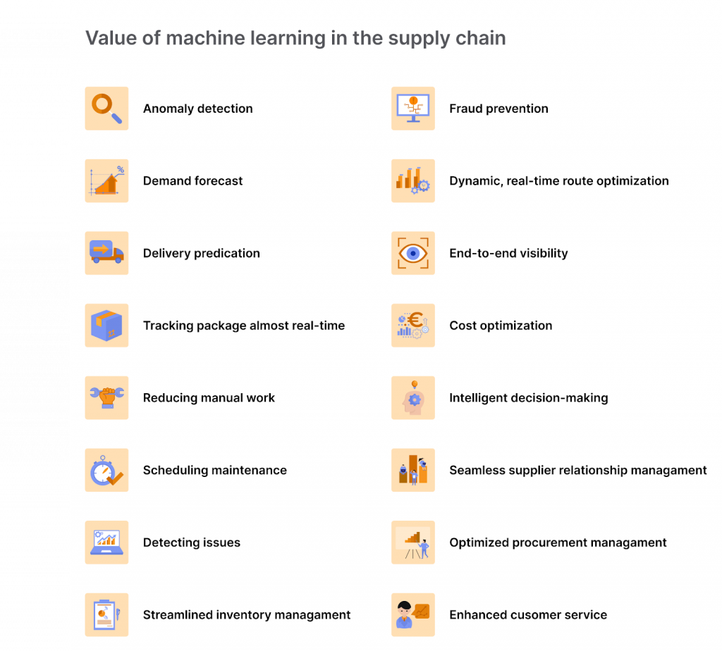 value of machine learning in the supply chain
