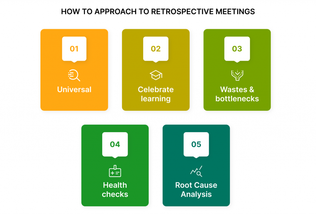 how to approach to retrospective meetings