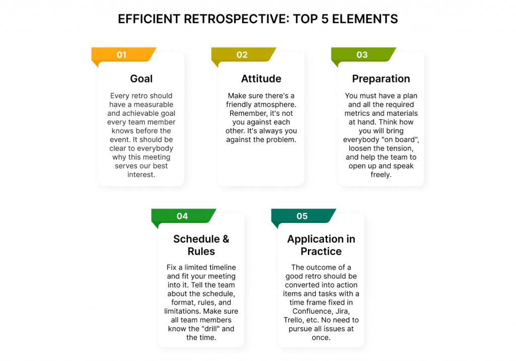 efficient retrospective