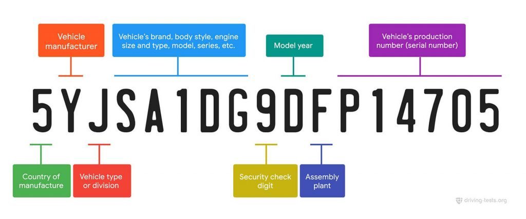 Vehicle Identification Number (VIN) Checker App