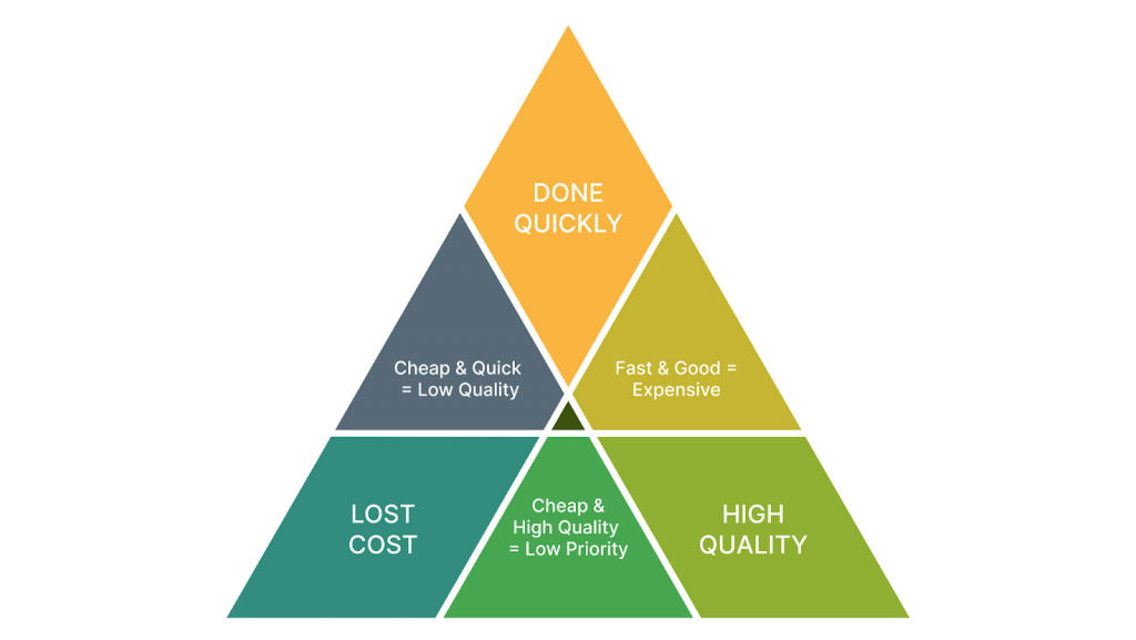 Scope, Time, Budget: how to manage them? 