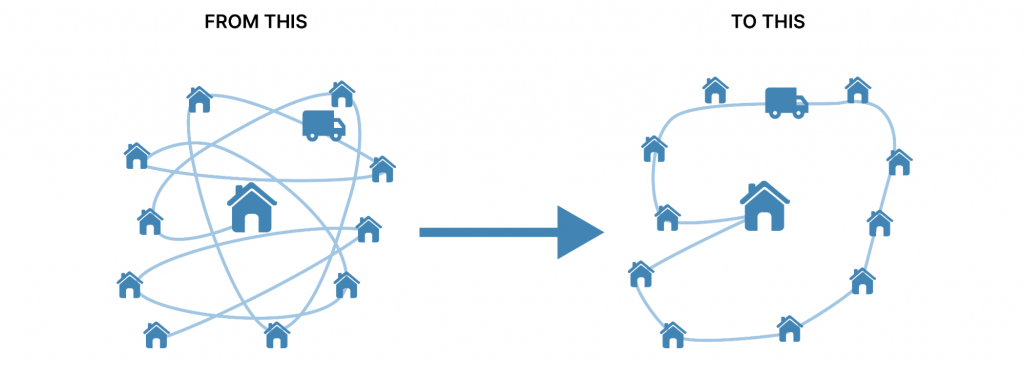 Optimization of Logistics