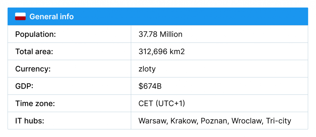 it Industry in Poland