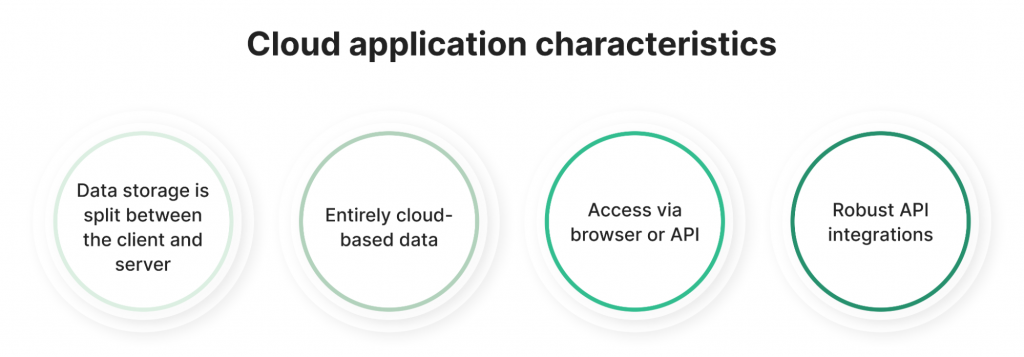 Cloud application characteristics