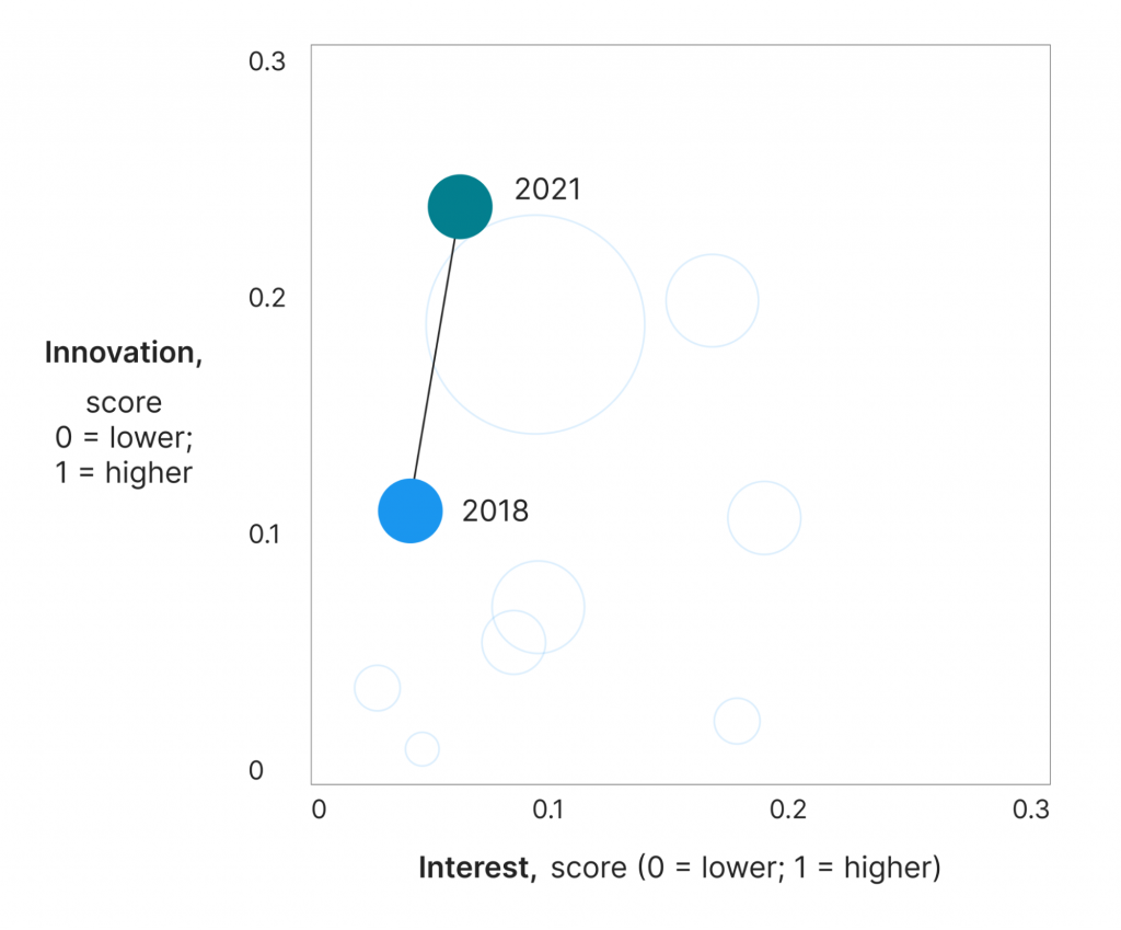 Industrializing machine learning