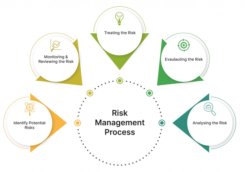 Role of Project Manager in App Development Process - IDAP Blog