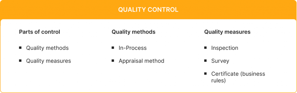 How PMs Cope with Quality management?