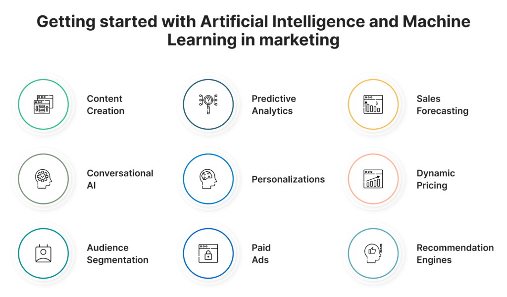 Artificial Intelligence in Marketing