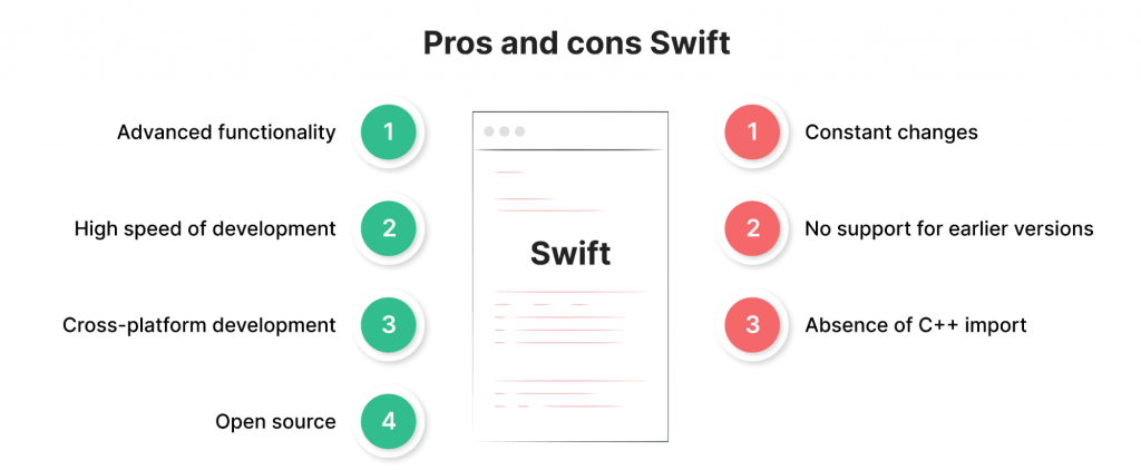 Swift features