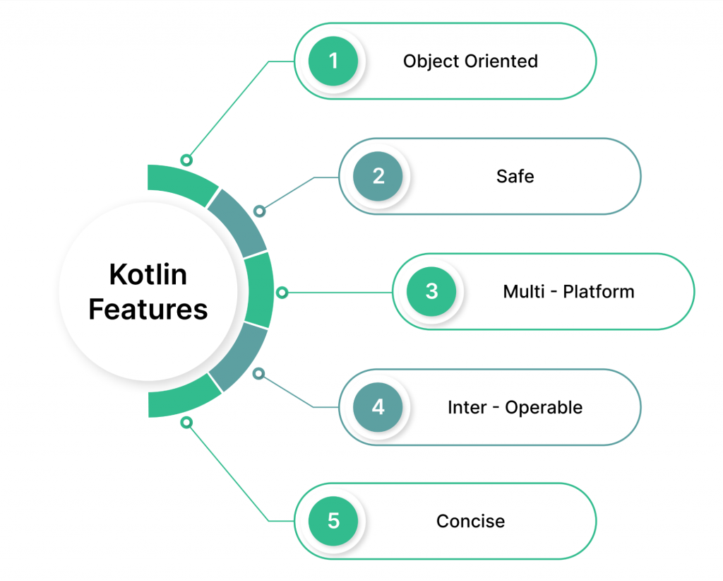 Kotlin features