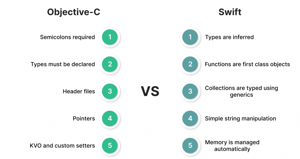 Objective-C vs. Swift