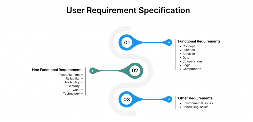User Requirement Specification
