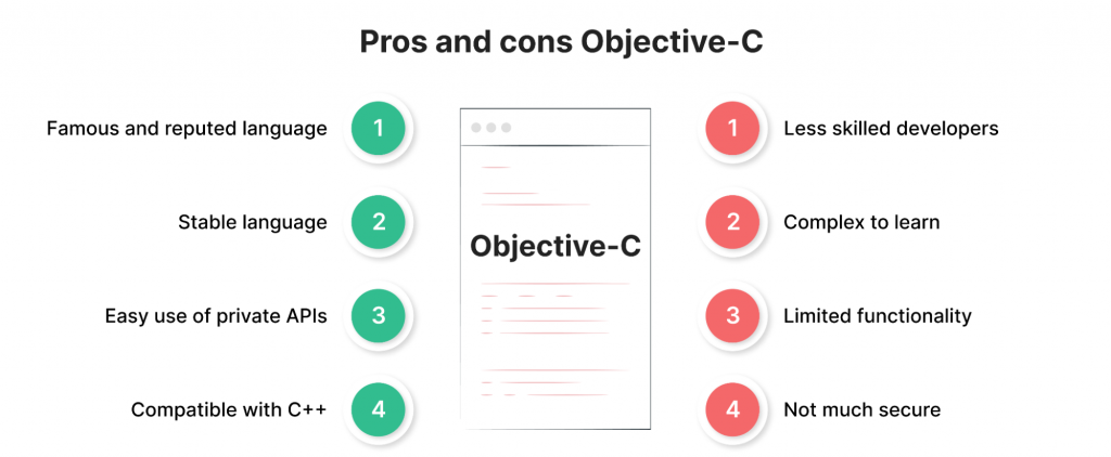 Objective-C features