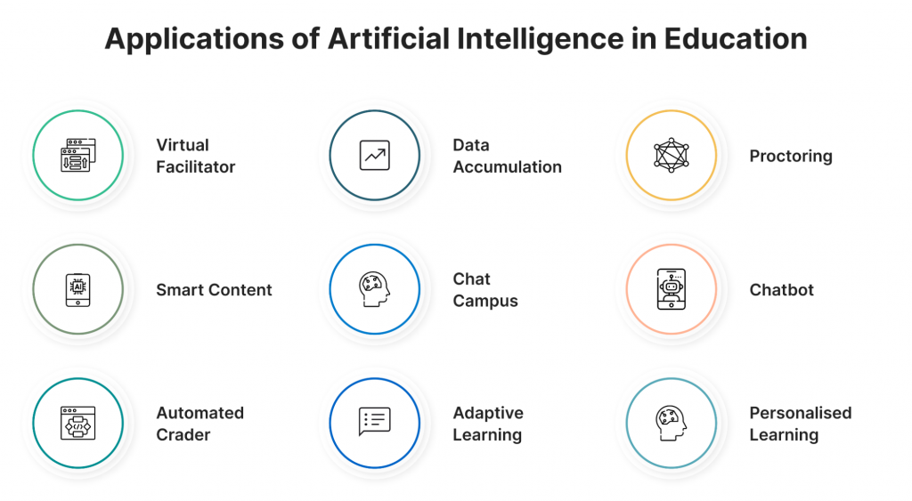 App of Artificial Intelligence in Education