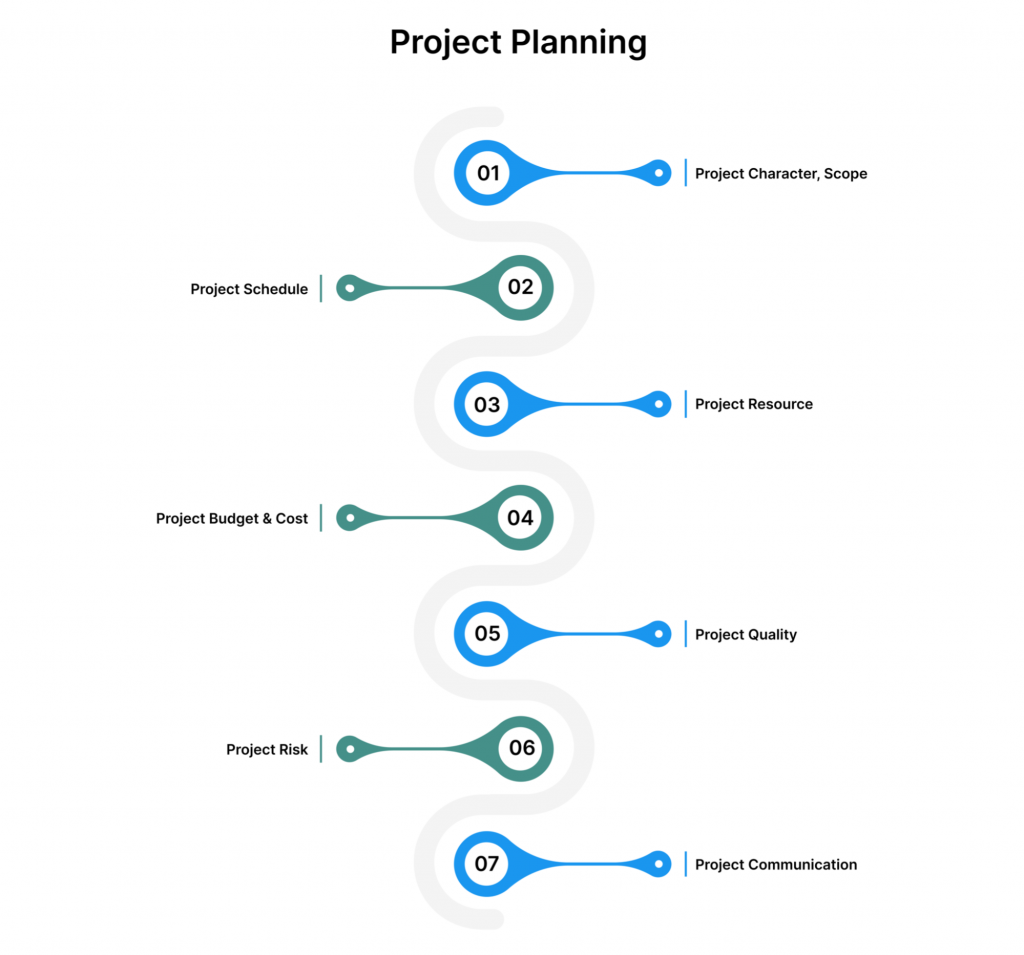 Project Planning