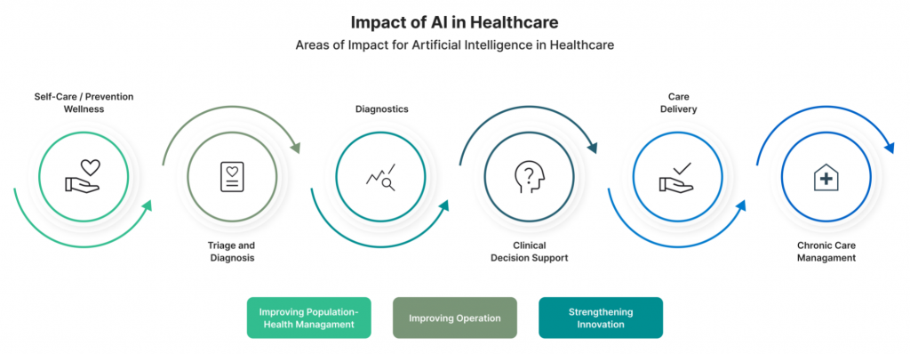 AI in healthcare