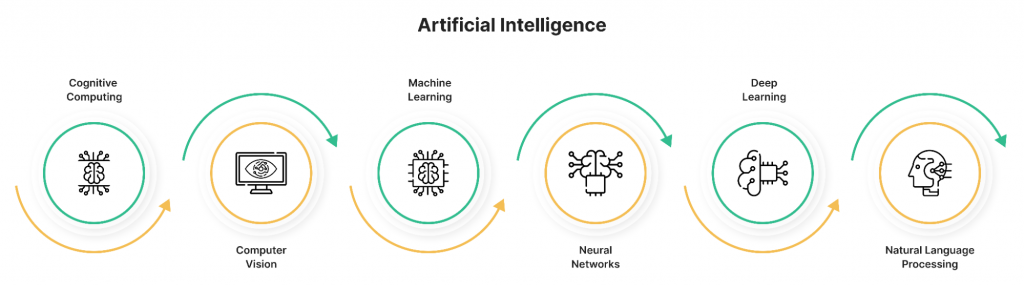 Artificial Intelligence