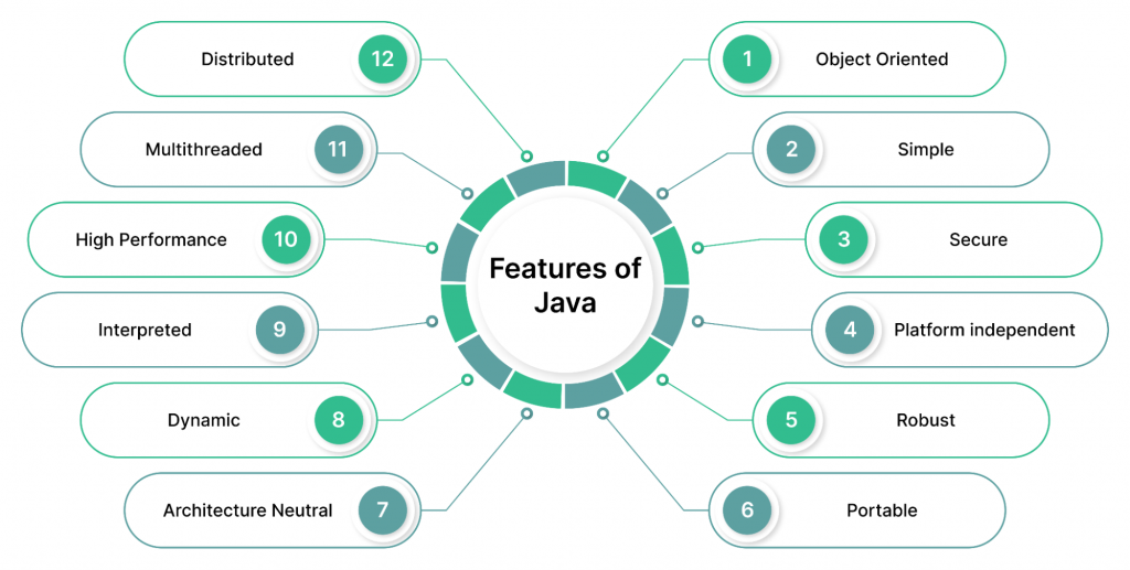 Java features