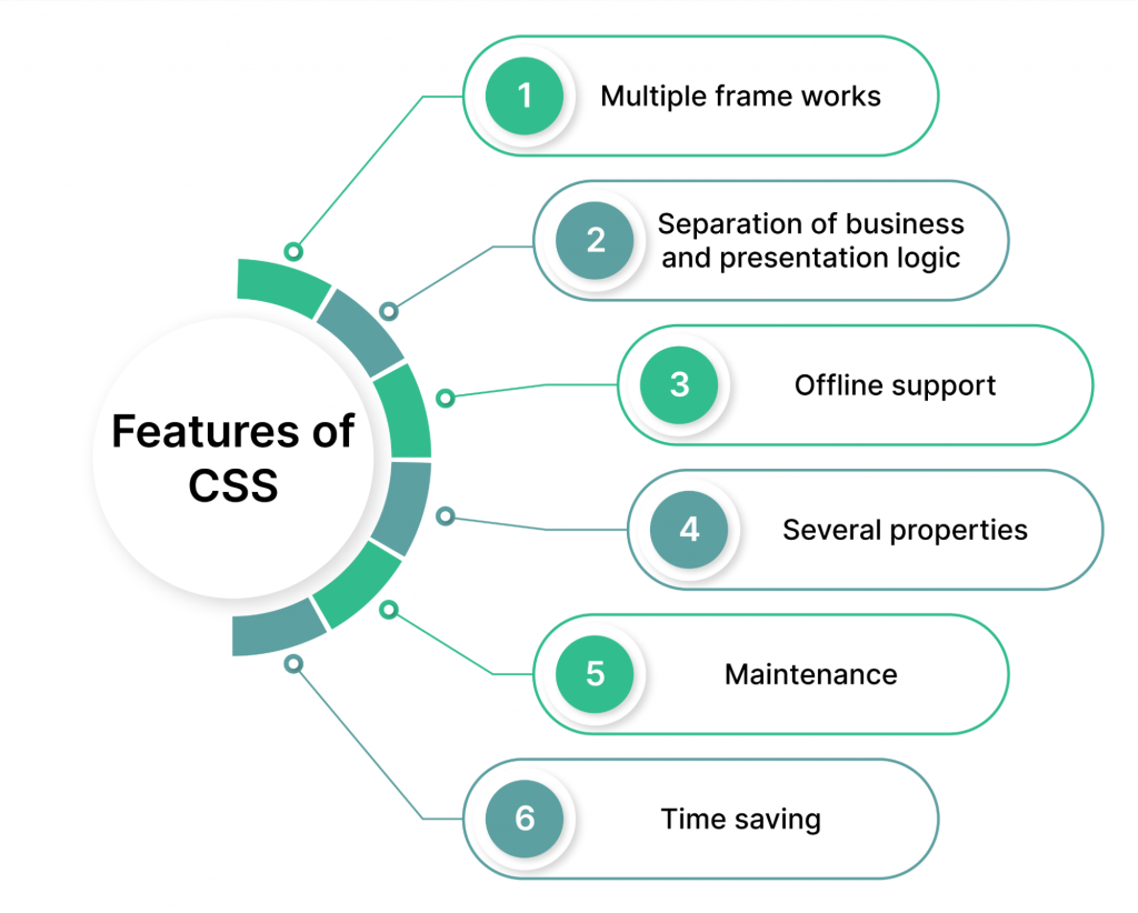 Cascading Style Sheets (CSS)