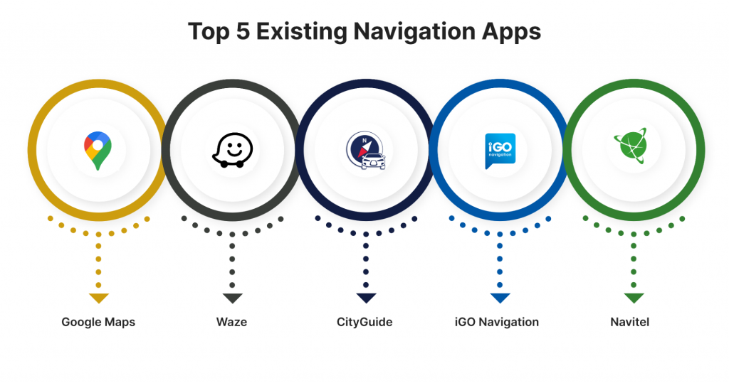 Top 5 Existing Navigation Apps