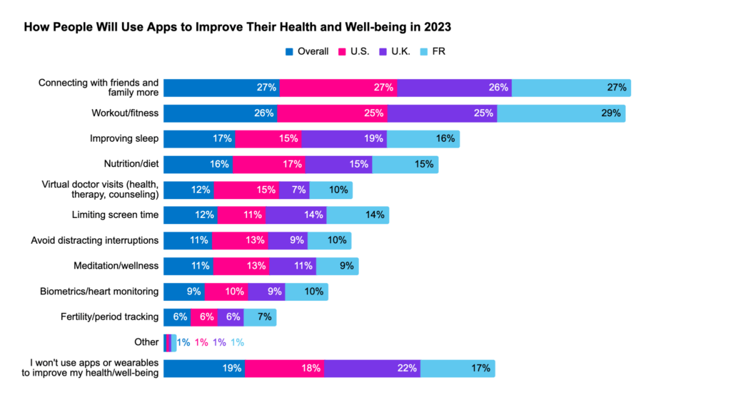 Market research for a healthcare mobile app should answer these questions