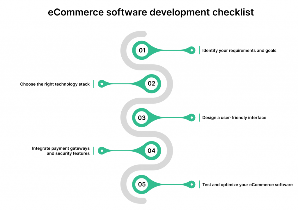 ecommerce software development checklist