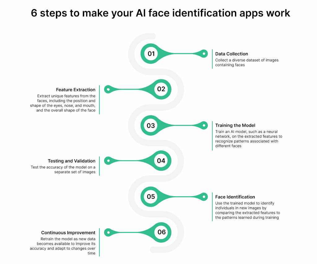 AI identification application 