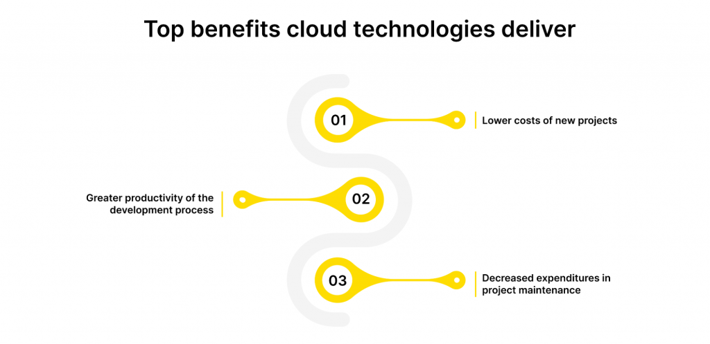 Top benefits cloud technologies deliver