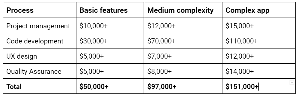 How Much Does a Shopping Mall App Cost?