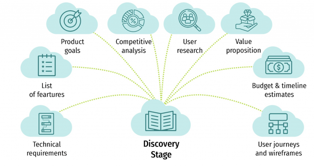 Discovery (planning) 