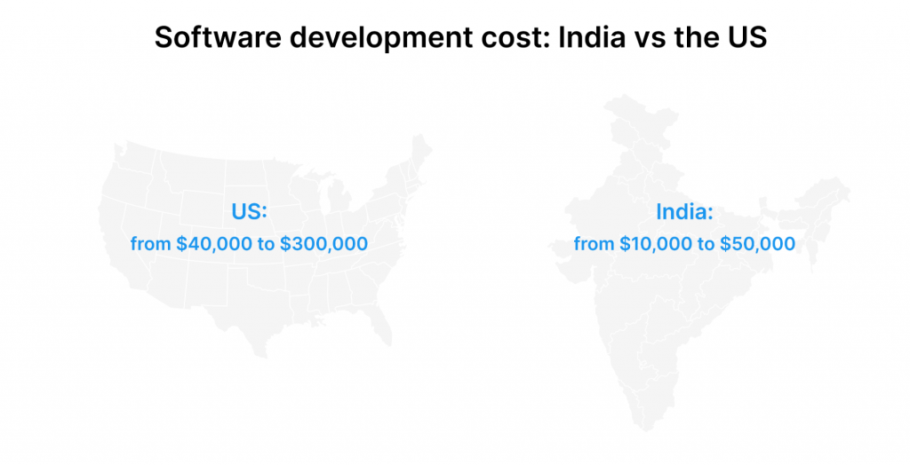 software development cos india