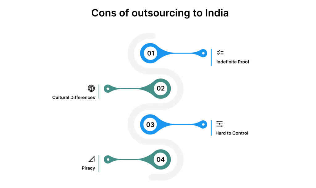 outsourcing to India