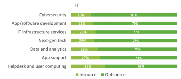  Cybersecurity is as critical as ever