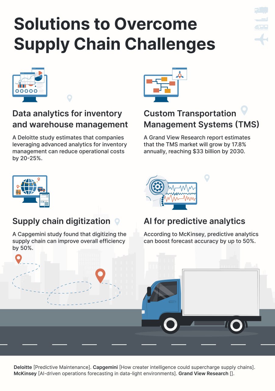 Solutions to Overcome Supply Chain Challenges