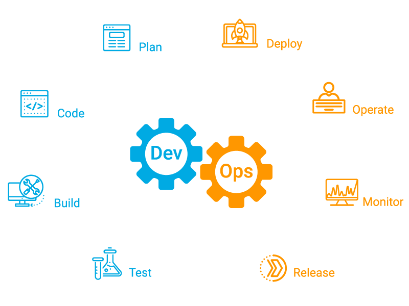 What Does DevOps Stand For?