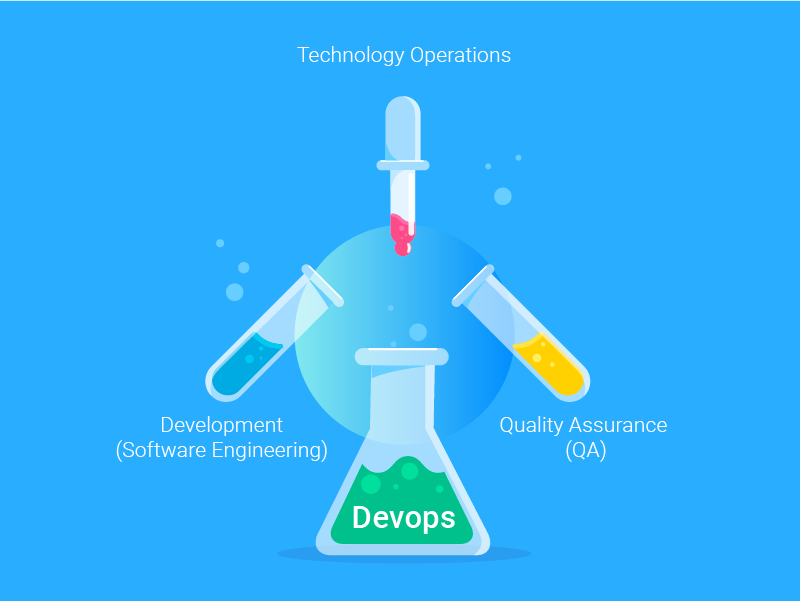 Key Principles of DevOps